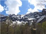 Albanija -prelaz Valbone -Qafa e Valbones Še dva pogleda na prelepe gore.