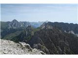 levo Monte Peralba, desno Cresta Righile, nekje vmes malce zadaj Lastroni in še bolj zadaj Coglians