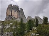Pogled na Cinque Torri, kjer lahko opazujemo pogumne in spretne plezalce..