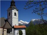pogled od cerkve na Grintovec, vrh Skute in Kalški greben