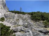 Nad planino Šibje Črne plošče kompaktne skale.