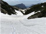Sneg nad planino Vodotočnik.