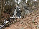 Fram - Framski slap waterfall