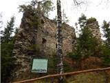 Kebelj - Kebelj castle (Castle Zajec)