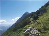 Parkirišče Stupfer v dolini Gaistal - Hohe Munde - western peak