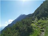 Parkirišče Stupfer v dolini Gaistal - Hohe Munde - zahodni vrh
