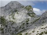 Neimenovani planjavski vrh, Lučka Brana 2244 in Škarje 2141.