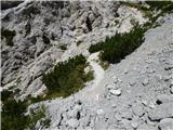 Planina Zajzera - Cima Alta (Due Pizzi)