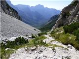 Planina Zajzera - Bivouac Bernardinis