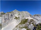 Vršac (nad Zadnjo Trento) Razgled z vrha.