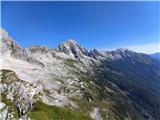 Vršac (nad Zadnjo Trento) Razgled z vrha.