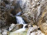 Zadnja Trenta (Flori) - Zapotoški slapovi