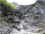 Zadnja Trenta (Flori) - Zapotoški slapovi