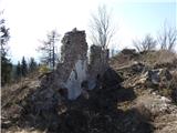 Ortneški Stari grad na vzpetini Žrnovec-765m in Sv. Jurij 