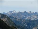 Orožnova  koča-Lisec-Četrt-Konjski vrh-Poljanski vrh-planina za Robom Bohinjske gore