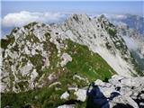 Monte Musi (western peak)
