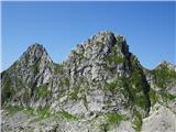 Skutnik in Špičica