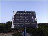 Via Apsyrtides časovnice