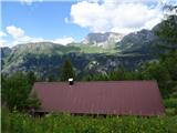 pl. Gorjuda ima lep pogled