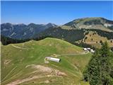Vista da Zahomec indietro verso Zahomska planina e Ojstrnik. A sinistra sullo sfondo anche Kuk, Lepi Vršič, Sagran e Starhand.