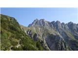 Blick da oben