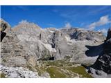 Pogled proti divjem delu Sextencev, kjer se opazi prečna pot Strada degli Alpini, spet vojaška seveda