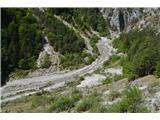 Globoko spodaj je struga reke Malborghetto. To ponovno srečava kot pritok Bele