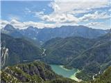 Mangart, Jalovec, Loška stena in Rabeljsko jezero