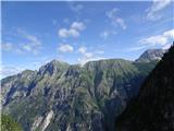 pogled s poti na Strmo peč, Zabuš in ...