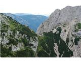Pogled nazaj na Kokrško sedlo