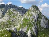 Špičica in Skutnik z V. Jelenka