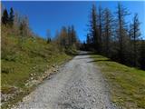 Aflenz Kurort (Bürgergraben) - Hochstein (pri Mitteralm)