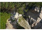 Fino qui passeggiano i turisti e da qualche parte qui recentemente è scivolata anche una slovena