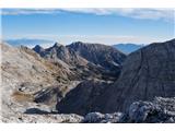 Glava nad Doličem – 2345 m Mišeljska dolina z Vernarjem, Toscem in Draškim vrhom