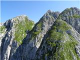 spomin na Srednji Pelc in Zadnji Pelc
