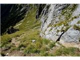Cima d'Auta Orientale - 2645 m Teren ob jeklenici je izjeden od vode, zato se spuščava po travi
