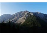 Pogled nazaj na Begunjščico in severni dostop