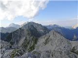 pogled na prehojeno s Šmihelovca