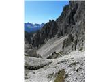 Forcella della Torre, pogled proti naslednjem sedelcu
