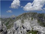 na vrhu in pogled do Mangarta