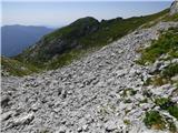 Parkirišče Coot - Velika Baba (Kanin)
