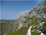 Put Ceria-Merlone, pogled unatrag