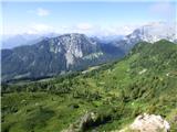 Planina Javornik / Auernig Alm