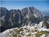 Pogled s vrha