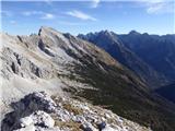 Panorama proti severovzhodu s špičastim Prisankom.