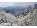 Monte Cristallino di Misurina Pogled nazaj …