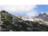 and Kanin range. 
