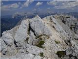 Bavšica - Bavški Grintavec