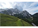 Mojstrovke in Nad Šitom glava na nasprotni strani prelaza