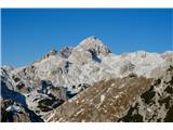 Triglav in njegova okolica